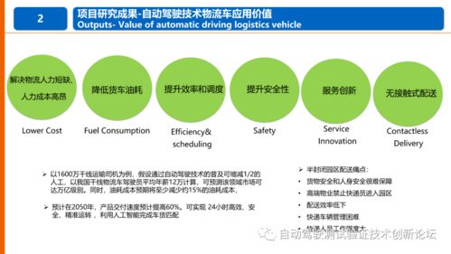 物流領(lǐng)域自動(dòng)駕駛技術(shù)應(yīng)用標(biāo)準(zhǔn)化需求研究報(bào)告